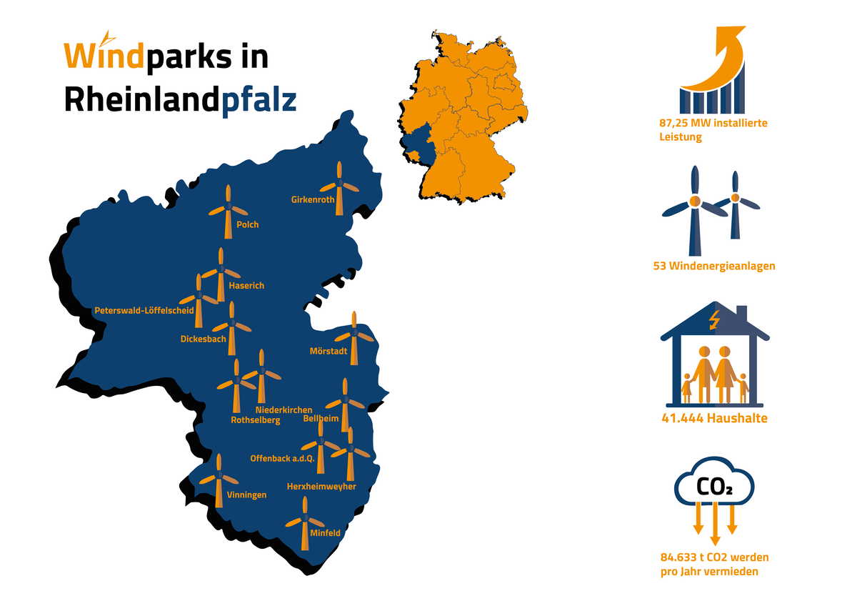 Die Grafik zeigt Windparks in Rheinlandpfalz. 